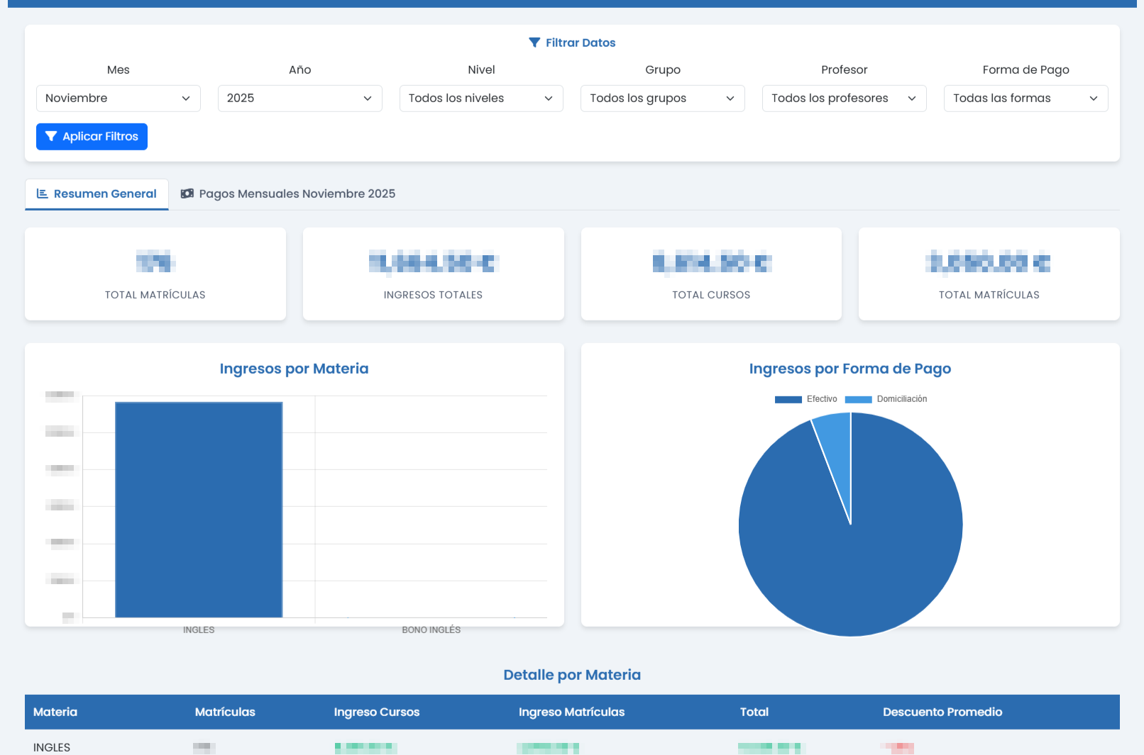 Gráficas de Ingresos